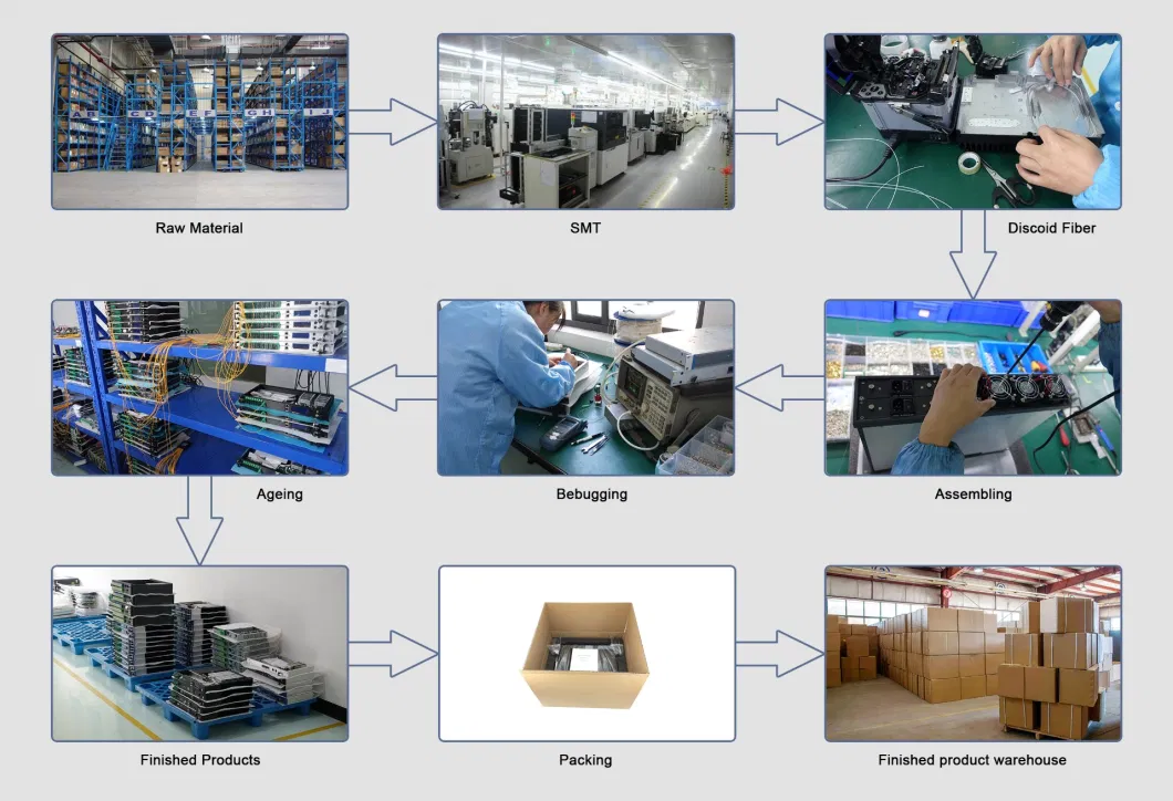 Guangtai Single-Wavelength Fbt CATV Splitter Pon-POS-1