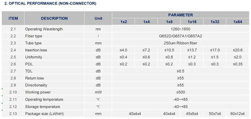 1*8 PLC Bare Device for Premium Telecome Network Communication and Distribution